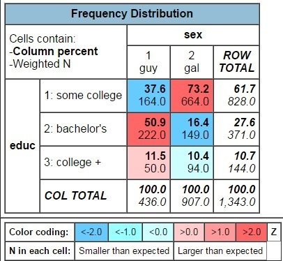 ACS results for single Mainers with some college